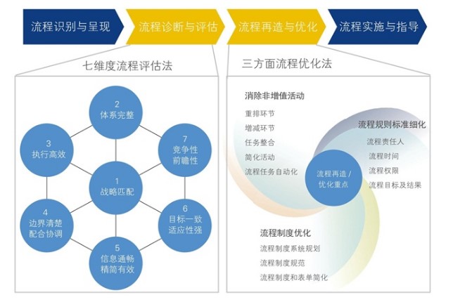 一步步优化您网站的终极秘籍，提升用户参与度和转化率 (优化一下吧)