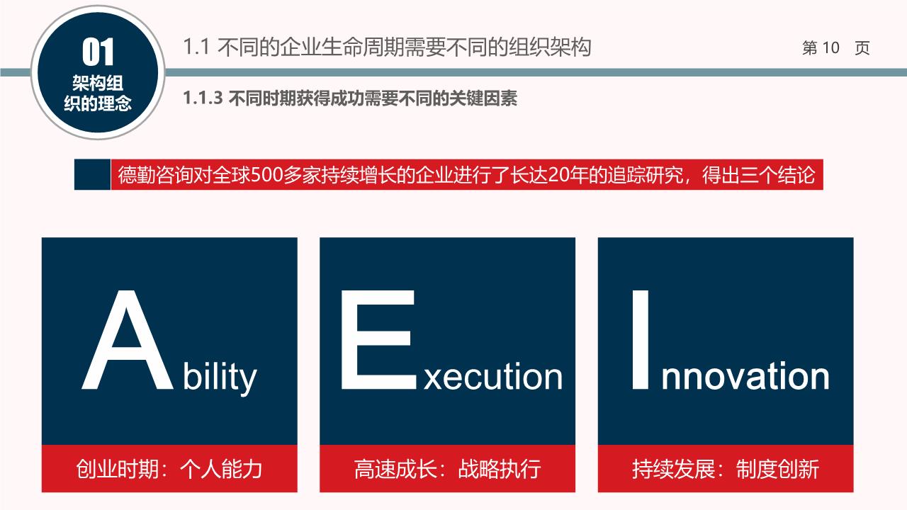 赋能员工，提升技能：优化培训的全面指南 (赋能 员工)