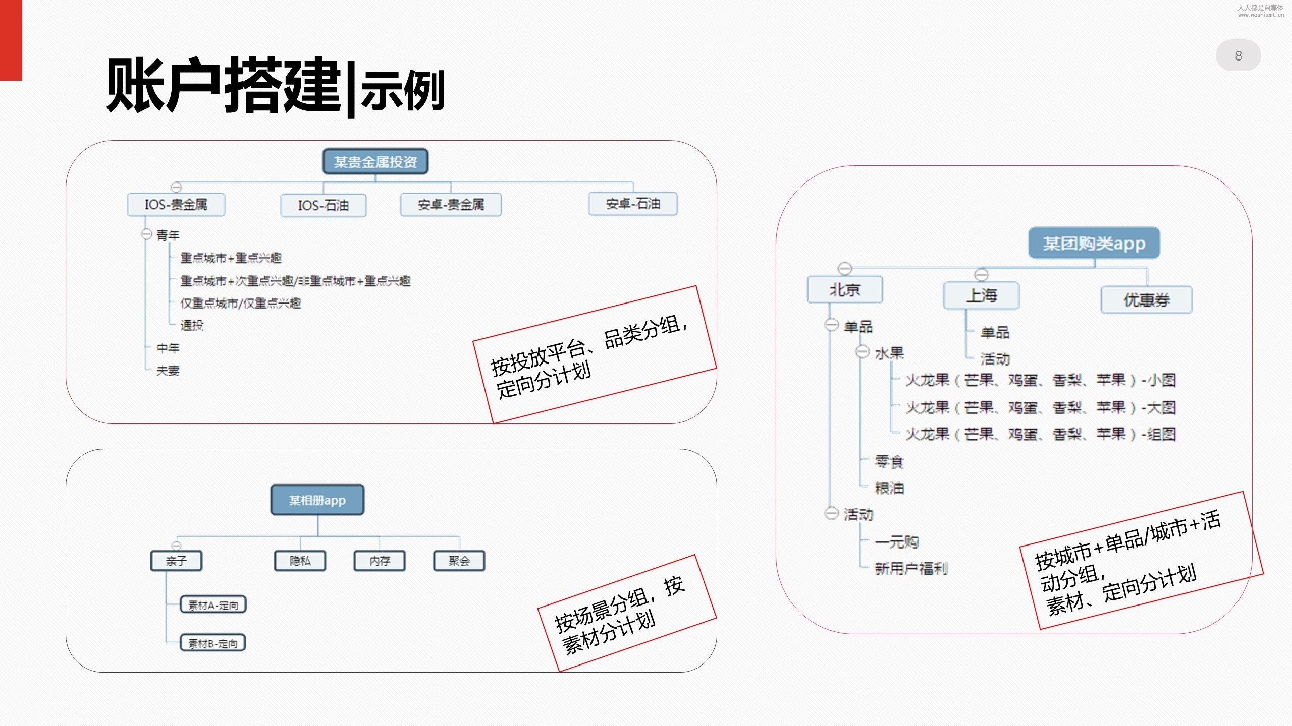 百度账户优化全攻略：从零基础到精通 (百度账户优化方案思路)