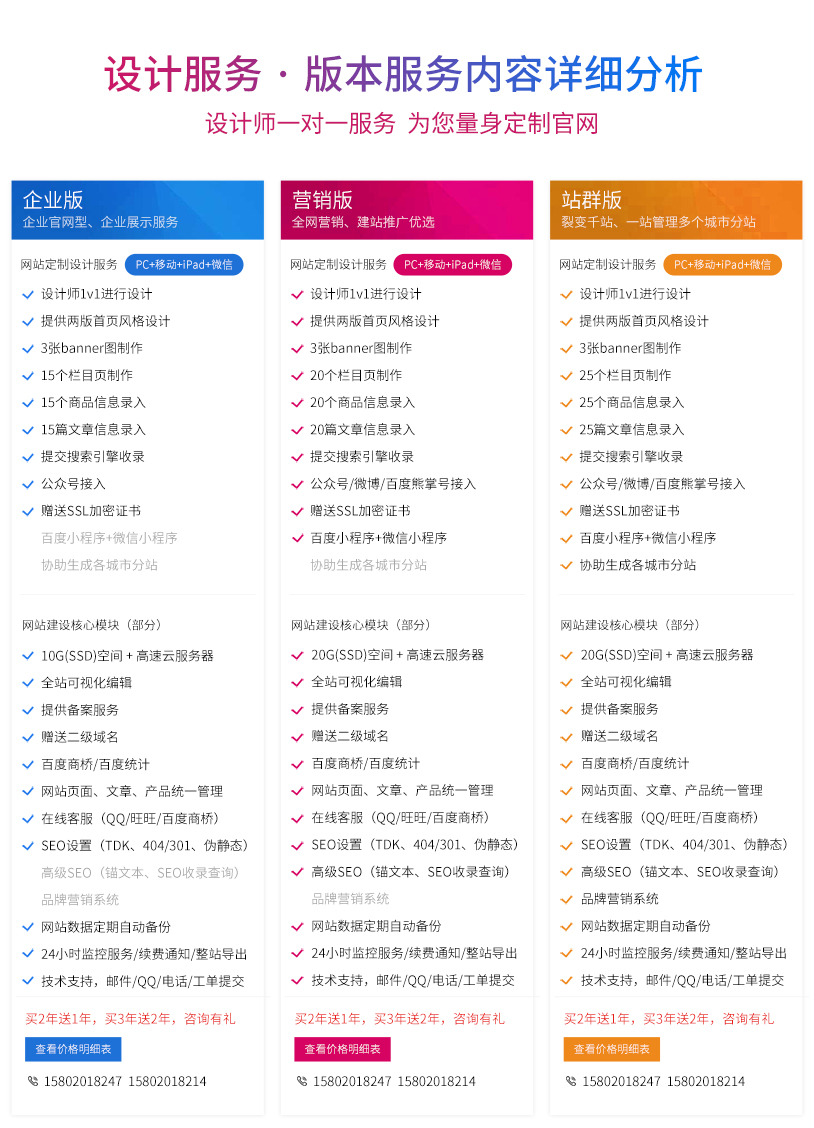 定制网站解决方案，满足企业不同业务需求 (定制网站解决的问题)