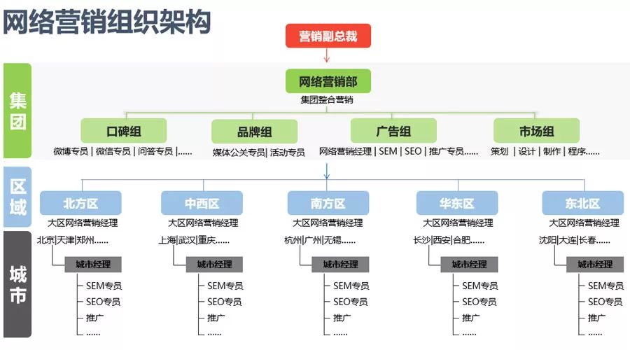 企业网络推广秘诀：通过数字渠道拓展业务并建立品牌 (自家企业网络推广)