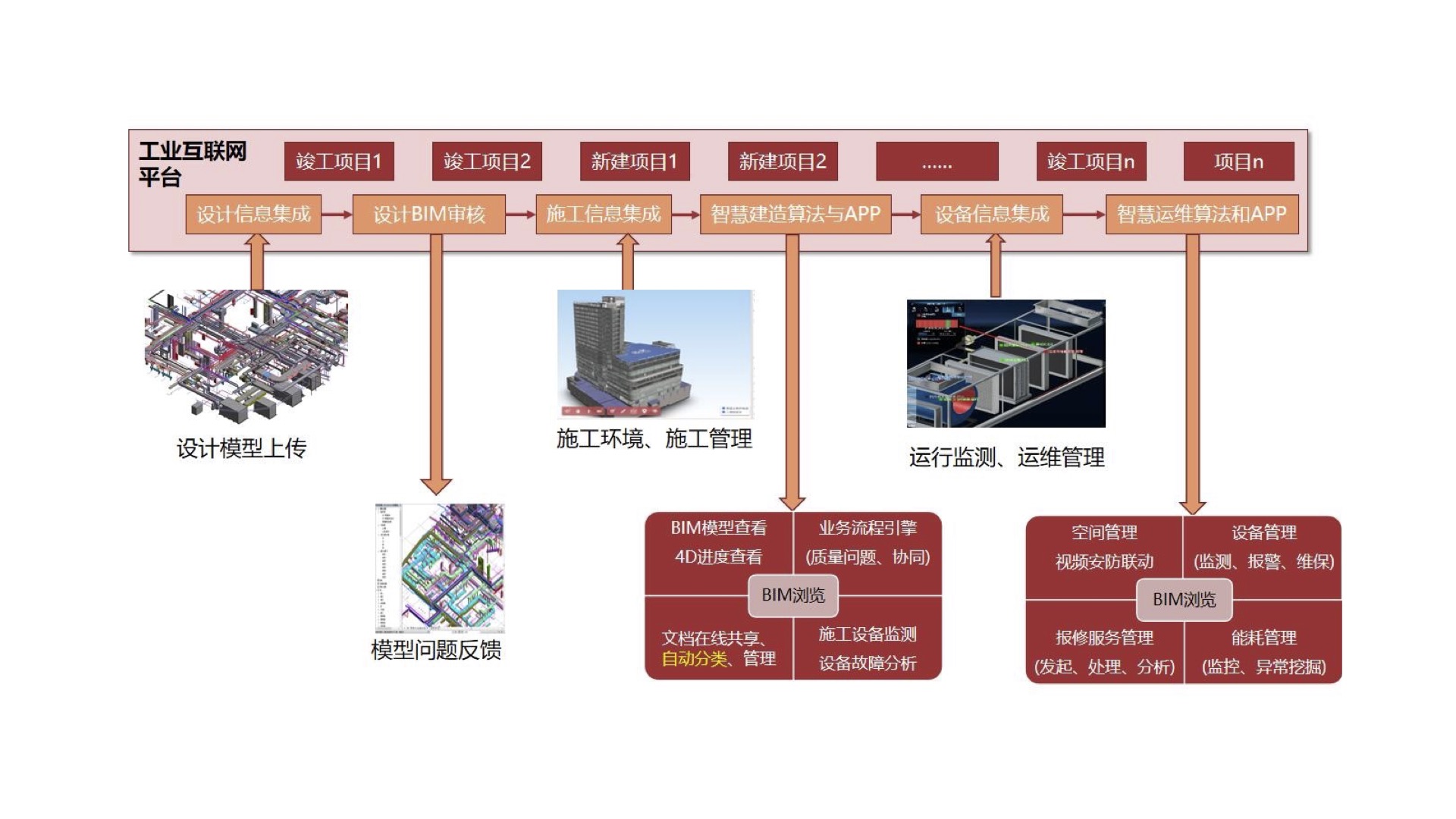 网络平台构建的财务规划：计算和管理成本 (网络平台构建需要那些人才和技术)