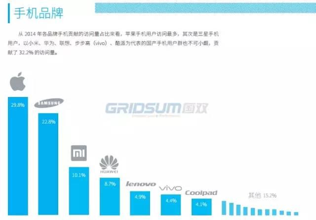 为移动设备量身定制的关键词策略：优化手机搜索表现的秘诀 (设备移动率是指什么)