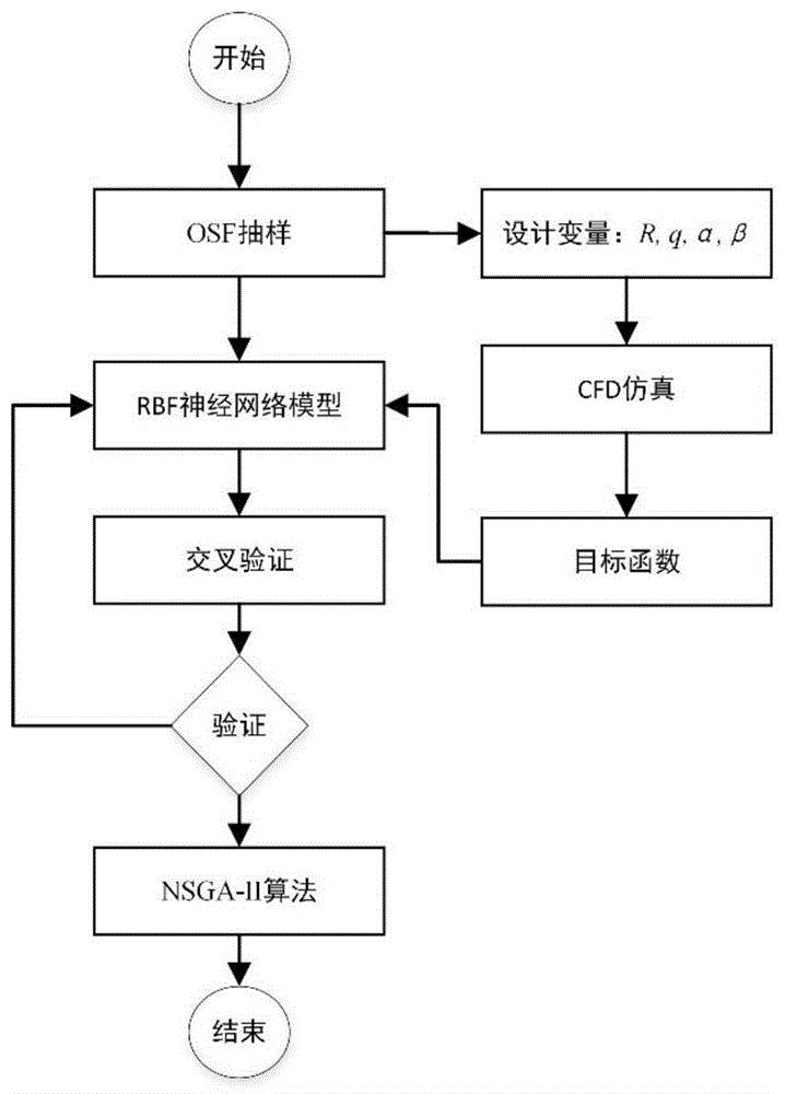 网络优化专家智搜宝，助您提升网站流量和转化率 (网络优化专家平台)