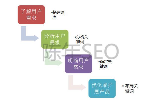 通过关键词优化提升网站可见性和流量 (通过关键词优化提升企业网站排名的方法)