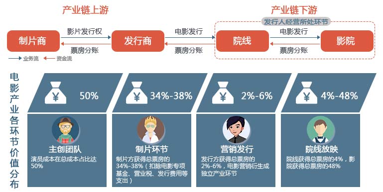 探索电影行业的幕后力量：了解制作公司的运作方式和影响力 (探索电影行业分析)