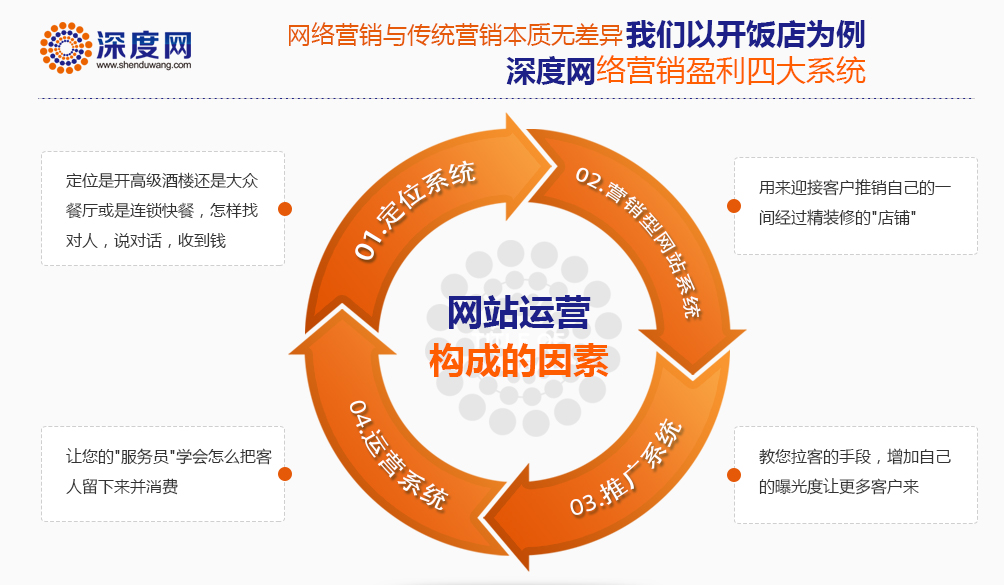 优化系统排名：提高搜索引擎可见度的终极指南 (优化系统排名的方法)