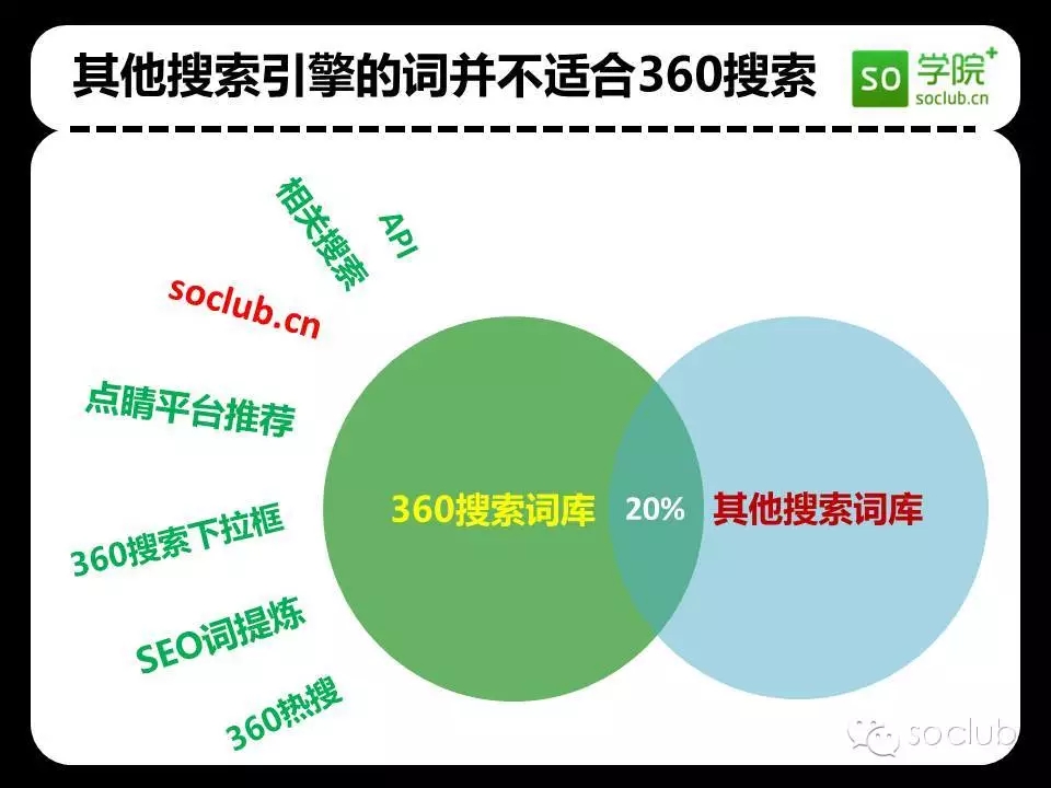 360快速优化：释放电脑潜能，尽享流畅无卡顿 (360快速优化)