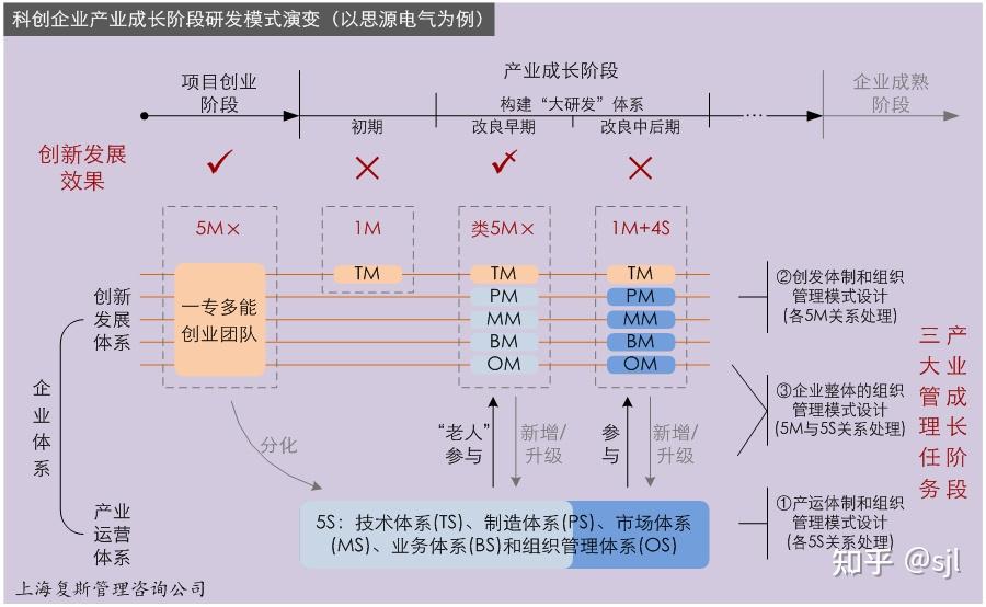 分步指南：创建专业有效的网页链接