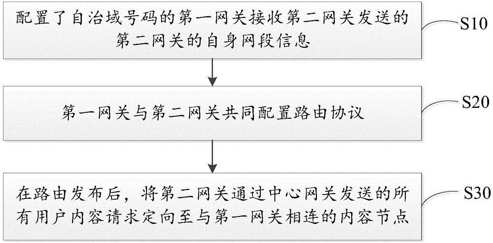 探索网络优化软件的优势：分析、监控、优化，为您打造高效网络 (探索网络优化的意义)