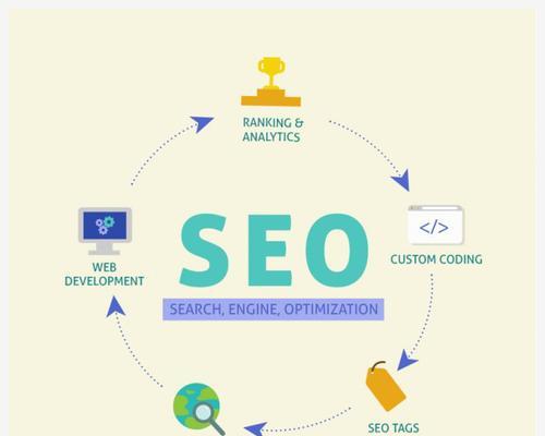 提升网站可见度和流量：seotrad优化新手指南，一步步解锁网站潜能 (如何提高网站可用性)