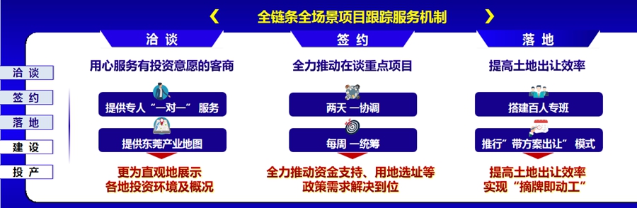 在东莞实施全面的SEO优化推广策略：推动网站流量和转化率 (东莞市要全民核酸检测吗)