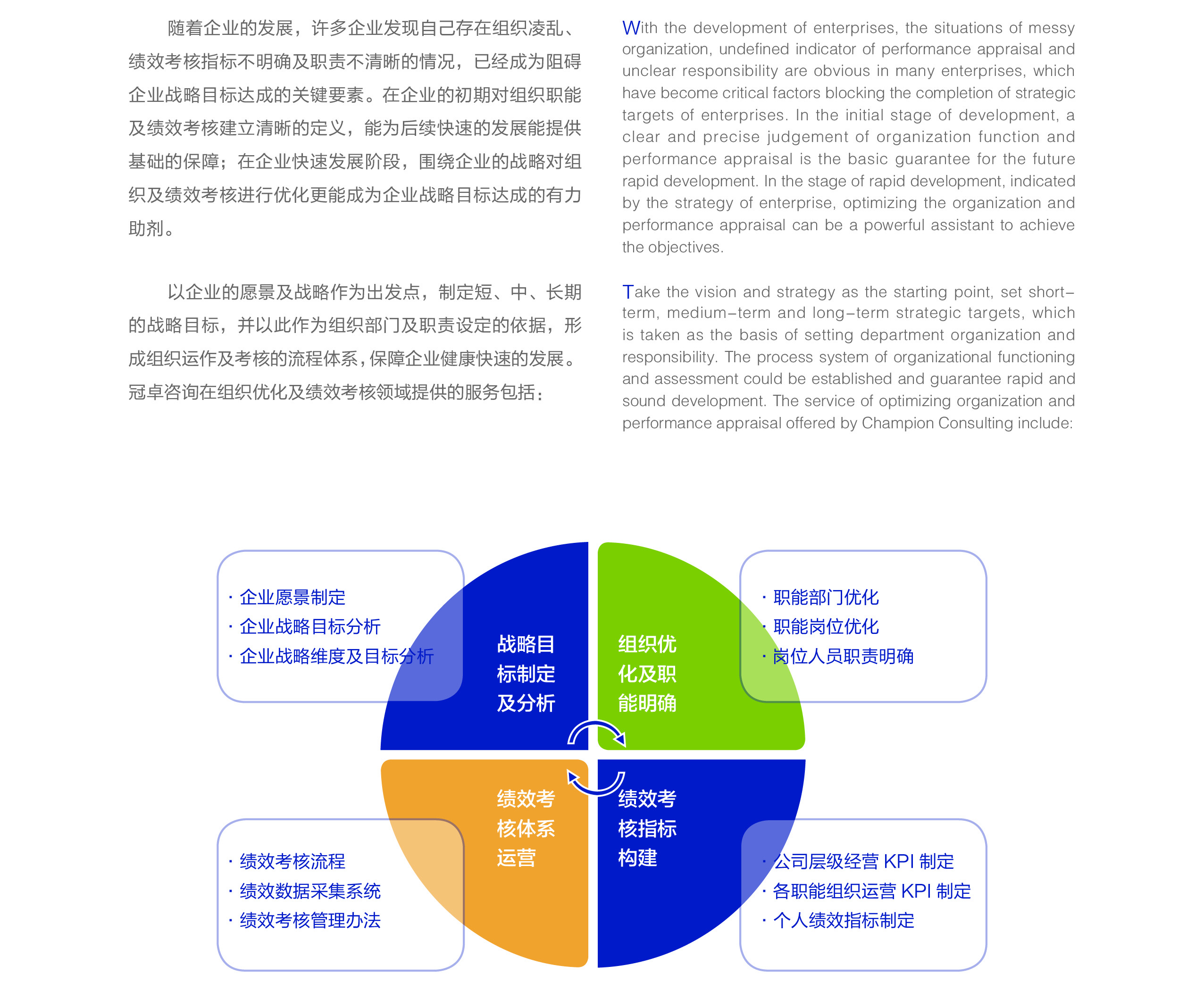 优化公司剖析：评估他们的能力、工具和解决方案 (优化公司剖析材料)