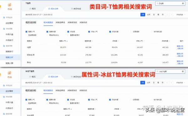 淘宝搜索优化精通指南：打造面向成功的商品 (淘宝搜索优化的要点有哪些)