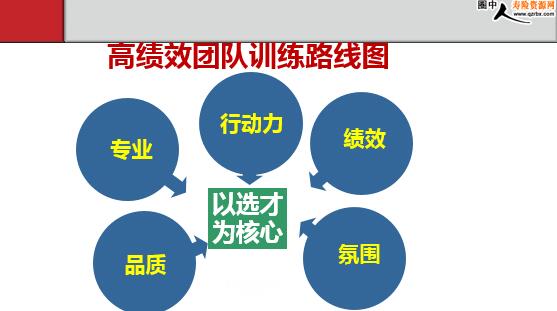 打造高绩效联盟：通过优化技术和战略，建立坚不可摧的伙伴关系 (打造高绩效联盟的意义)