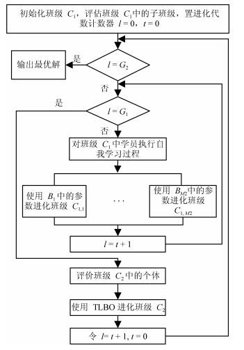 优化联盟：解锁数字营销的无限潜力 (优化推广联盟)