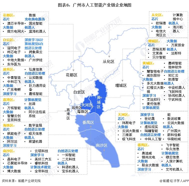 广州优化产业结构，迈向经济高质量发展 (广州各区优势产业)