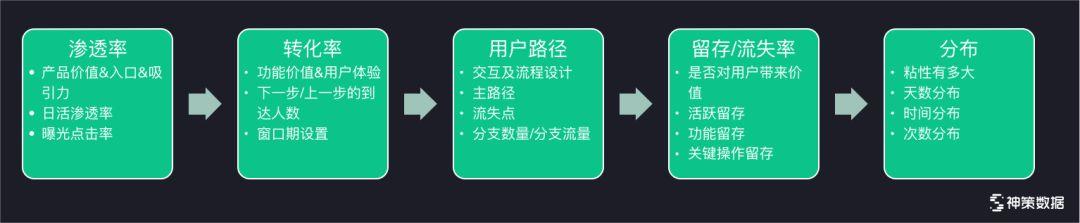 数据驱动的广告优化：揭开提升广告绩效的秘密 (数据驱动的广告优化)