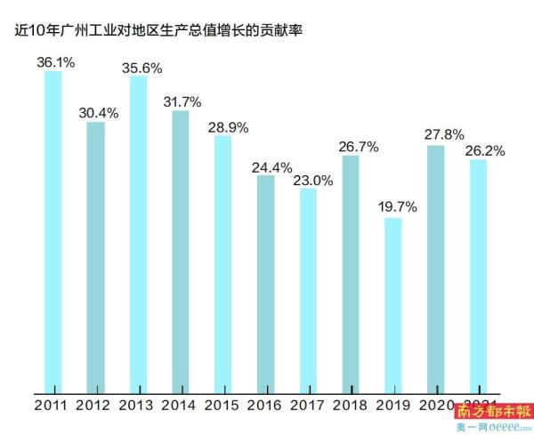 为广州企业量身打造的推广优化策略：引领本地市场 (广州企业扶持政策)