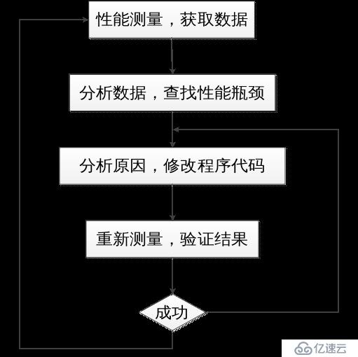 应用程序优化的全面指南：提升性能、用户体验和保留率 (应用程序优化指南)