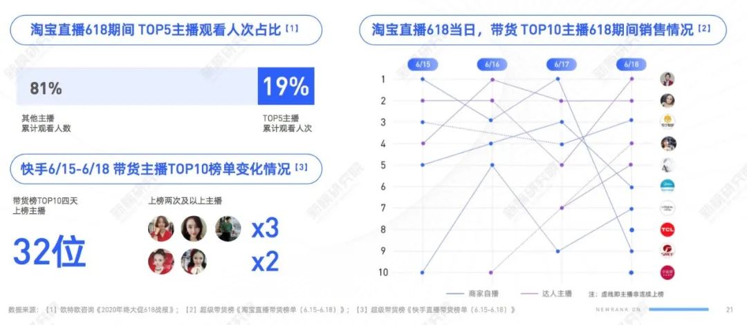 淘宝排名优化技巧 | 提升店铺流量和销量的秘诀 (淘宝排名优化的前提是)