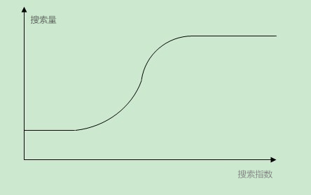 ASO 优化指南：提升移动应用商店排名的终极策略 (aso优化包含哪些)