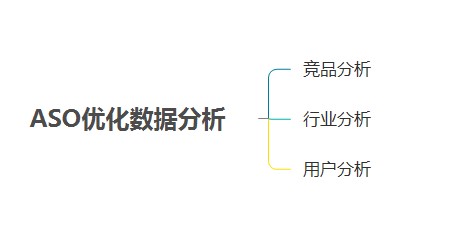 ASO优化指南：一步一步优化你的应用商店排名 (aso优化包含哪些)