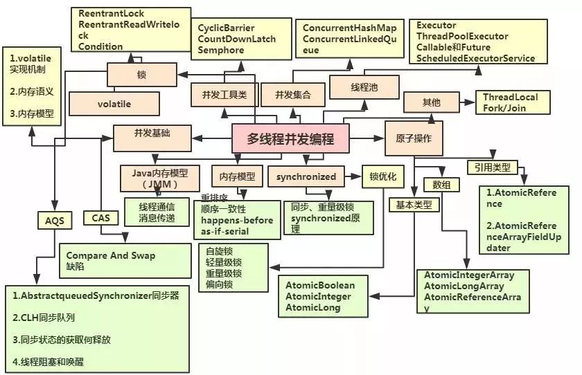 通过优化架构赋能组织：提高生产力和创造力 (通过优化架构的方法)