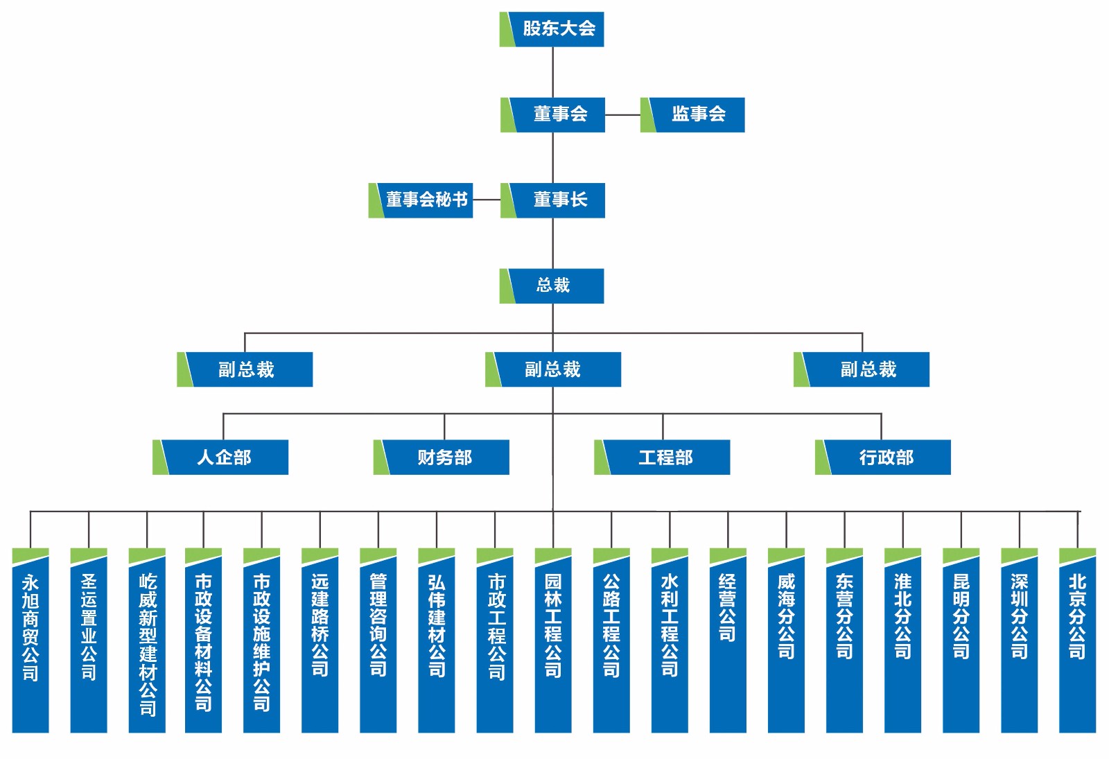 组织结构转型：从传统的层次结构到现代化的网络化 (组织结构转型中的案例的重要性)