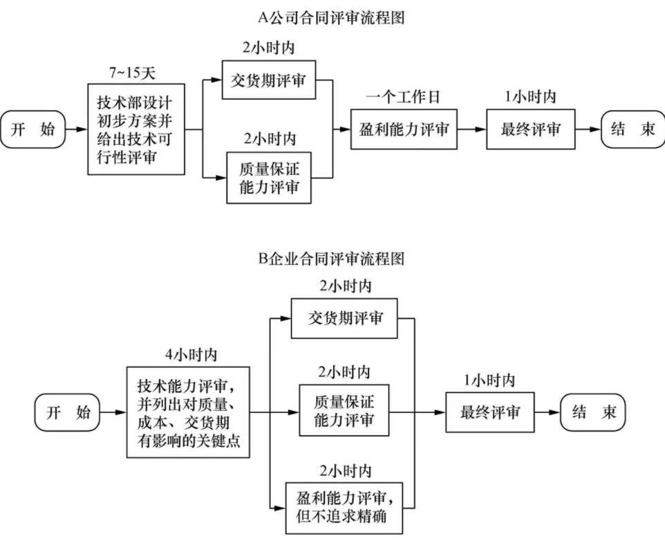 流程再造和组织结构优化：创造敏捷、以客户为中心的组织 (流程再造和组装的区别)