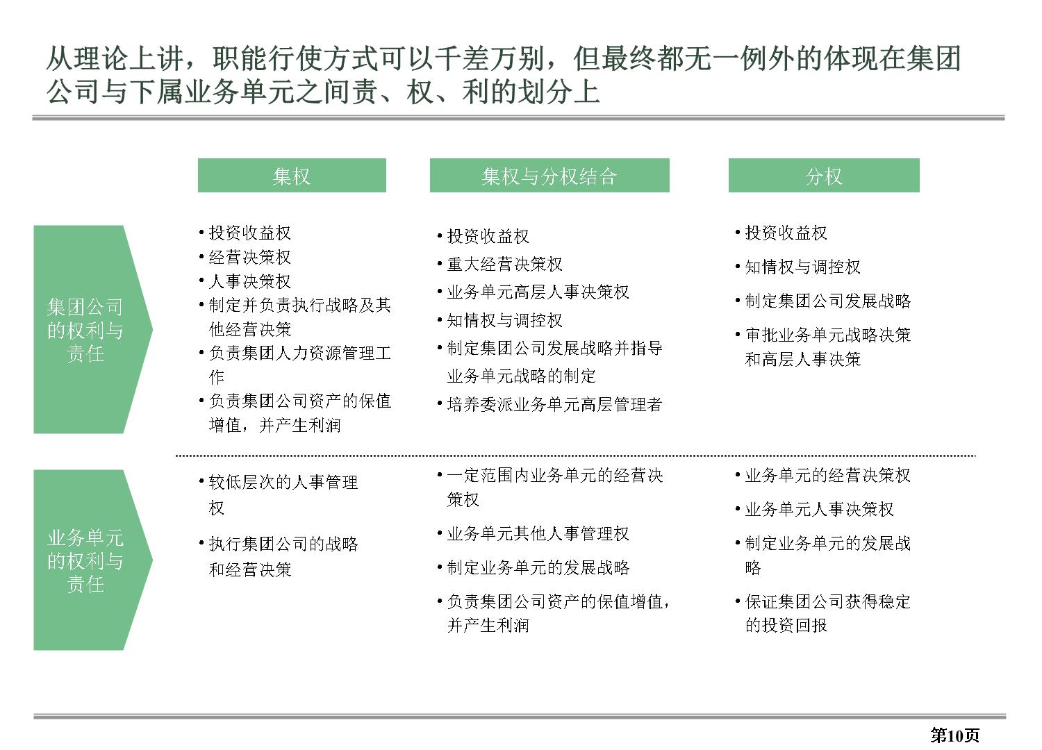 组织结构优化：构建适应力强、响应力高的团队以应对不断变化的市场环境 (组织结构优化的步骤)