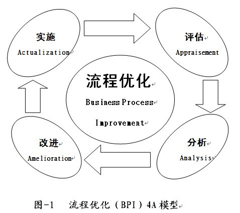 360优化大师电脑版：一站式电脑优化利器 (360优化大师官方下载)