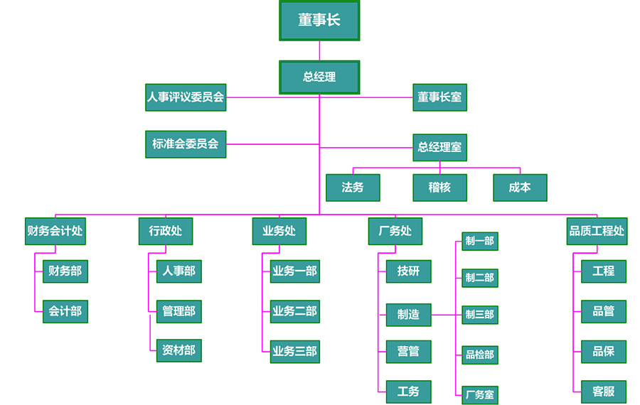 全面组织架构优化：重新设计结构以释放潜力 (全面组织架构包括)