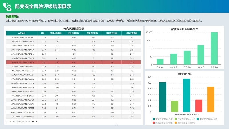 告别缓慢加载速度：彗星 DNS 优化器让您的网站飞速加载，提升用户体验 (缓慢的告别)