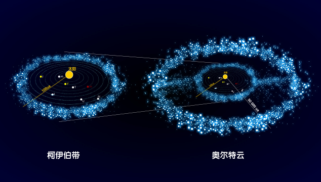 通过彗星 DNS 优化器提升网络速度，享受无缝浏览体验 (通过彗星天文学学到了什么东西)