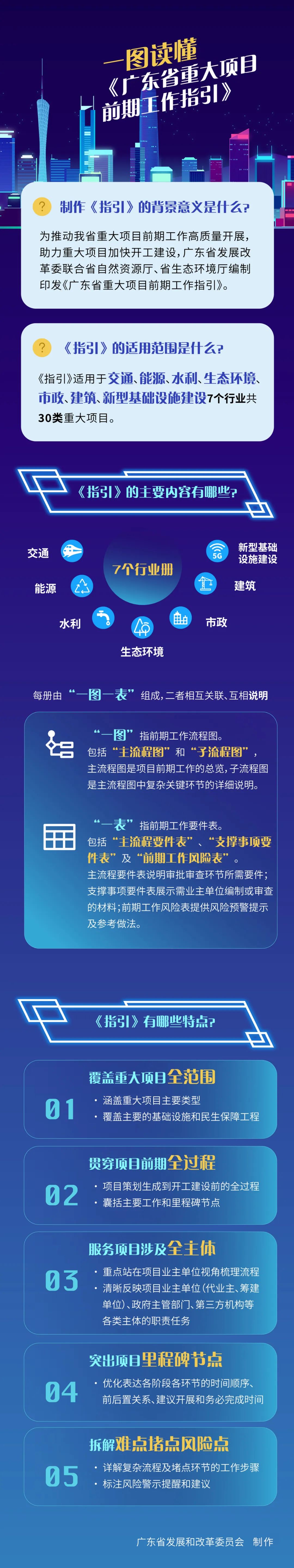 全面指南：提高机器学习训练效率和准确性 (指南中指出面向全体幼儿)