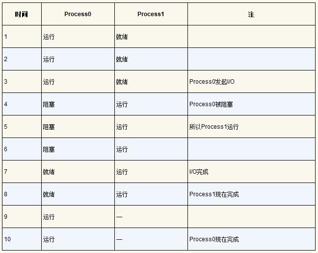 掌握系统进程优化技术：释放计算机的全部潜力 (掌握系统进程的软件)