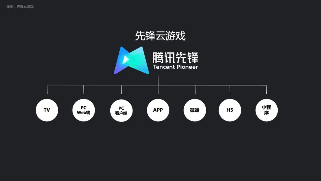 深入探究腾讯视频 ASO 优化洞察：全面数据报告 (深入探究腾讯会议)