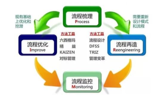 流程优化革命：探索前沿策略以提高效率 (如何开展流程优化)