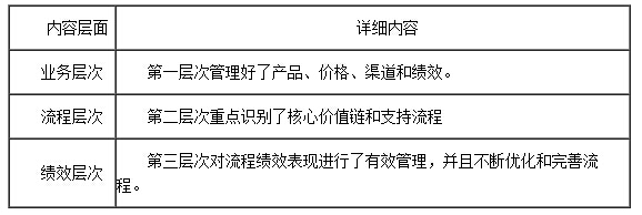 流程优化指南：优化您的流程以提高效率和生产力 (流程优化指南怎么写)