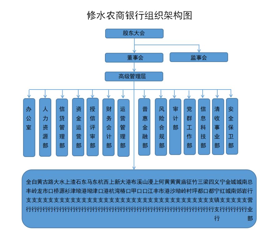 优化组织架构：构建高效协作与增长的基石 (优化组织架构,优化人员配置)