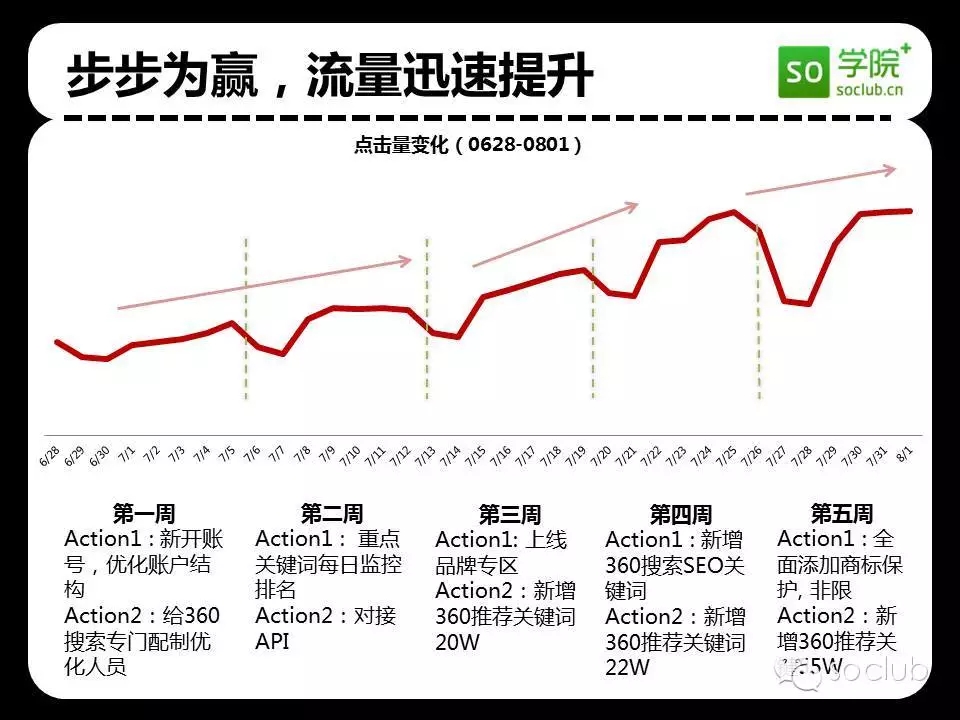 360优化大师安卓版：释放安卓潜力，清除垃圾优化电池，全面提速 (360优化大师)