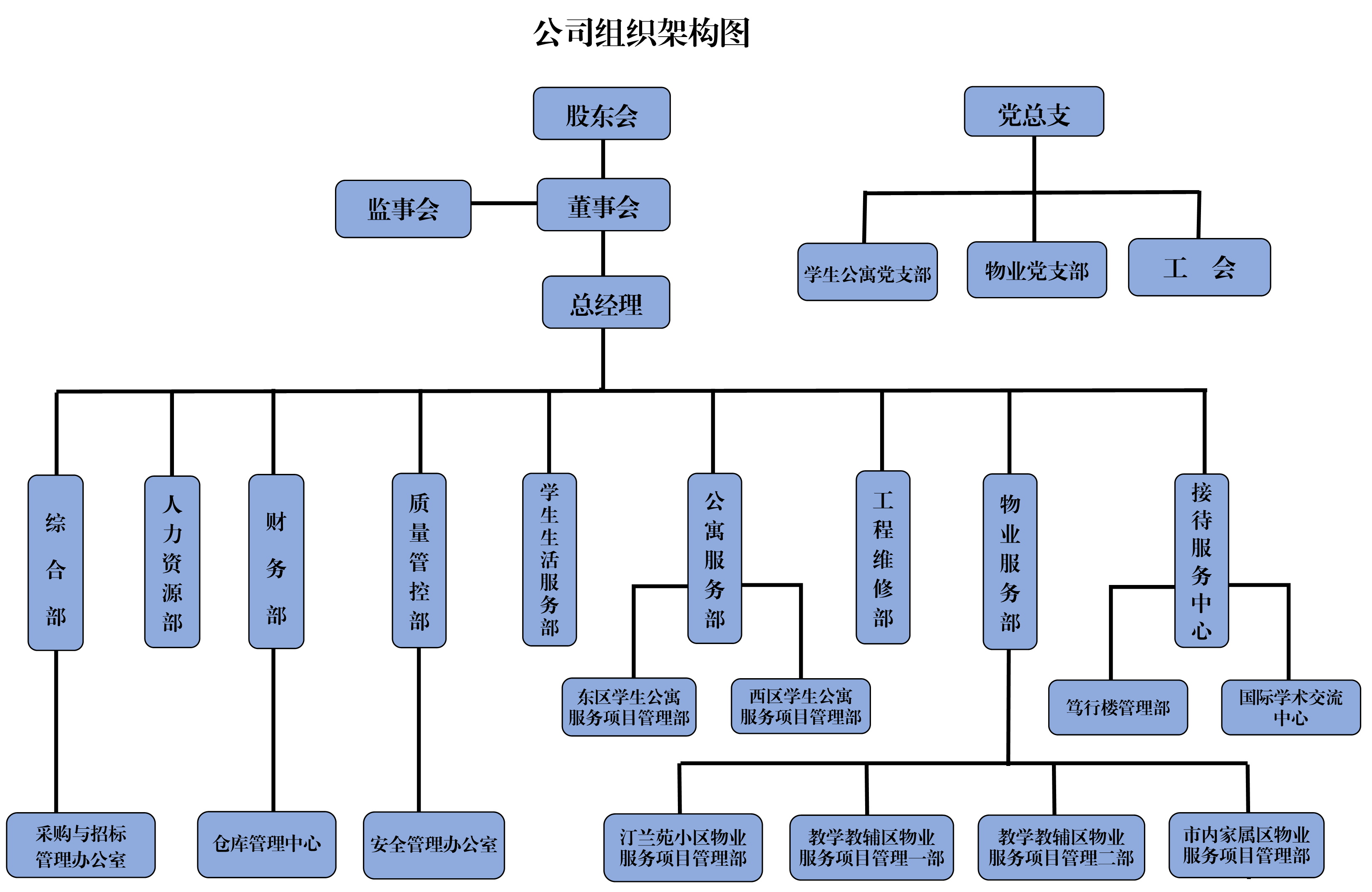 组织结构优化：精简团队、明确职责，提升绩效 (组织结构优化主要包括哪些方面)