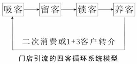 引流转化的利器：网络推广网站的有效手段和最佳实践 (引流业务是什么意思)