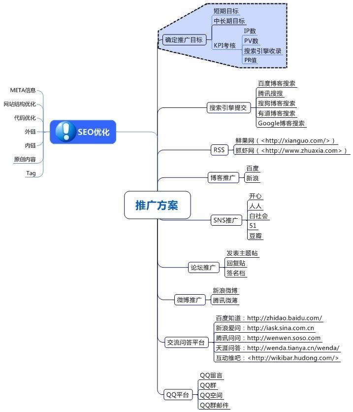 网站推广营销指南：从零开始，打造流量爆棚的网站 (网站推广营销公司)