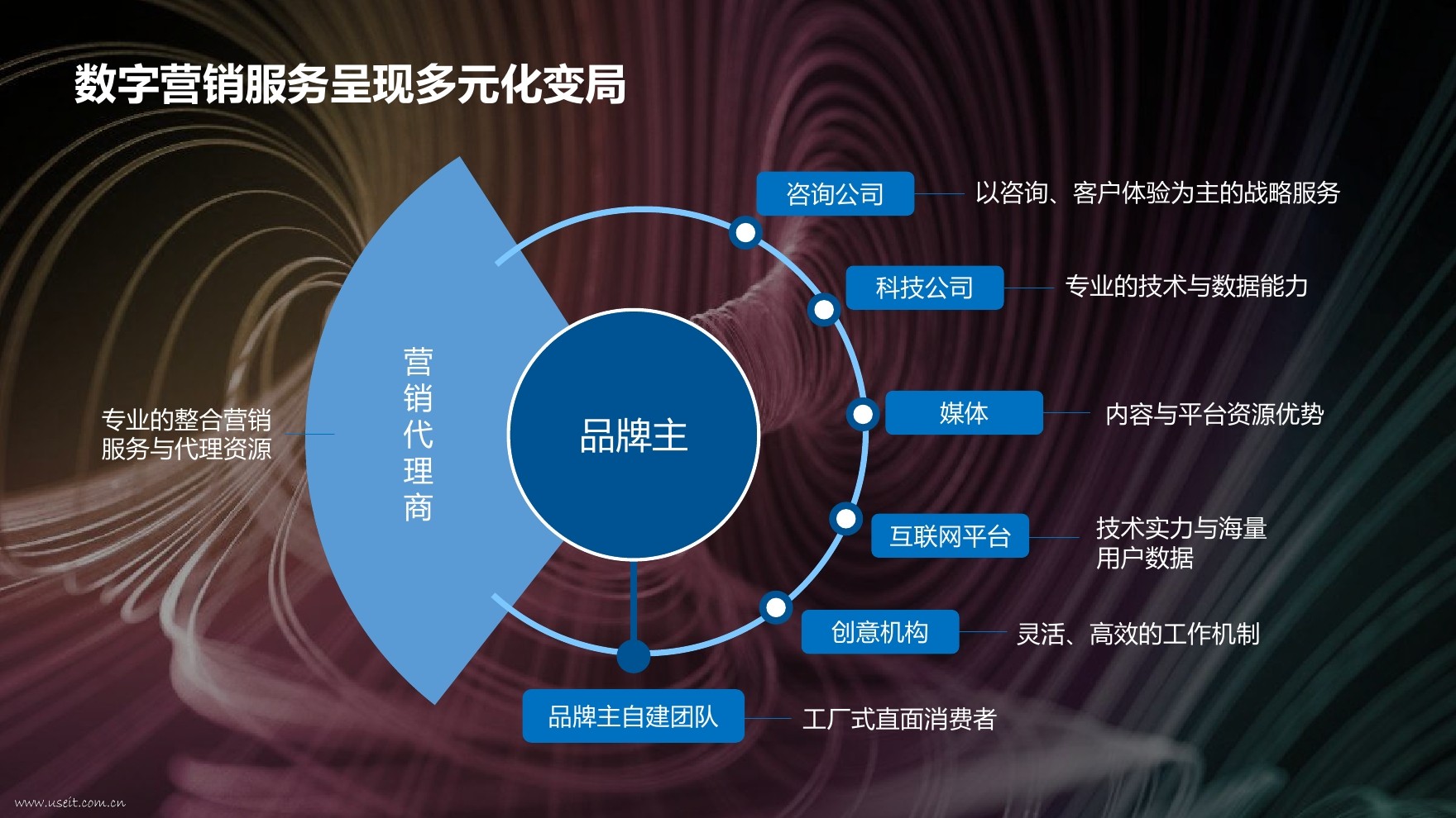 掌控数字营销世界：通过我们的网站推广服务扩展您的品牌影响力 (掌控数字营销技术)