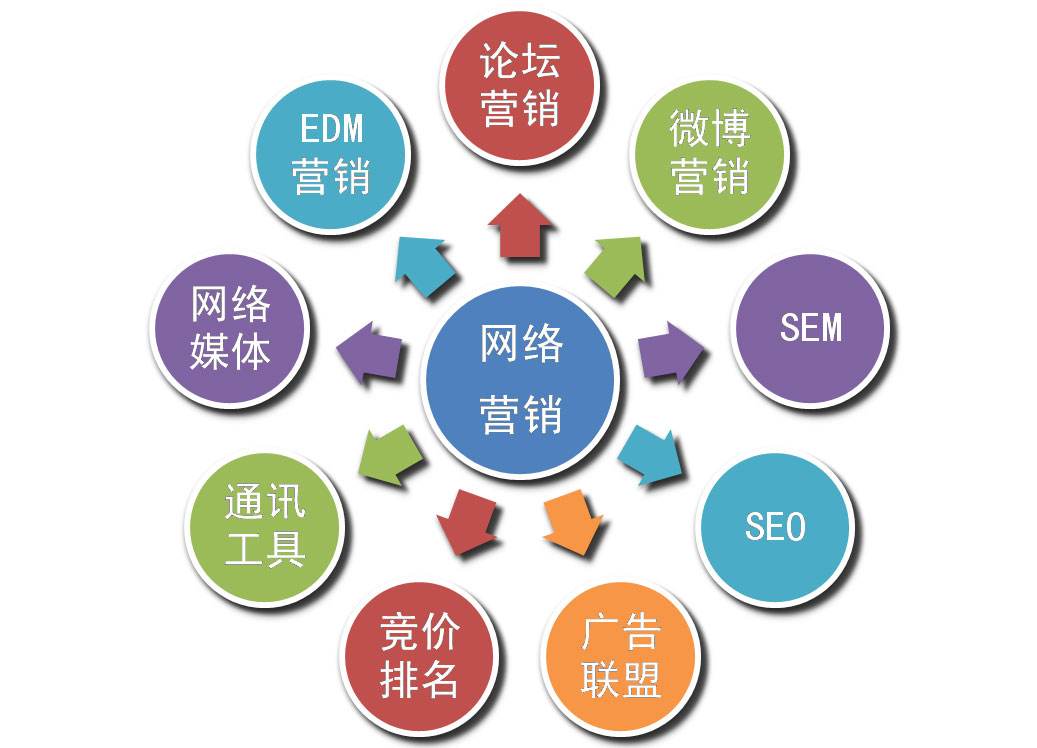 网络营销推广策略的深入分析：从制定目标到实现成功 (网络营销推广公司)