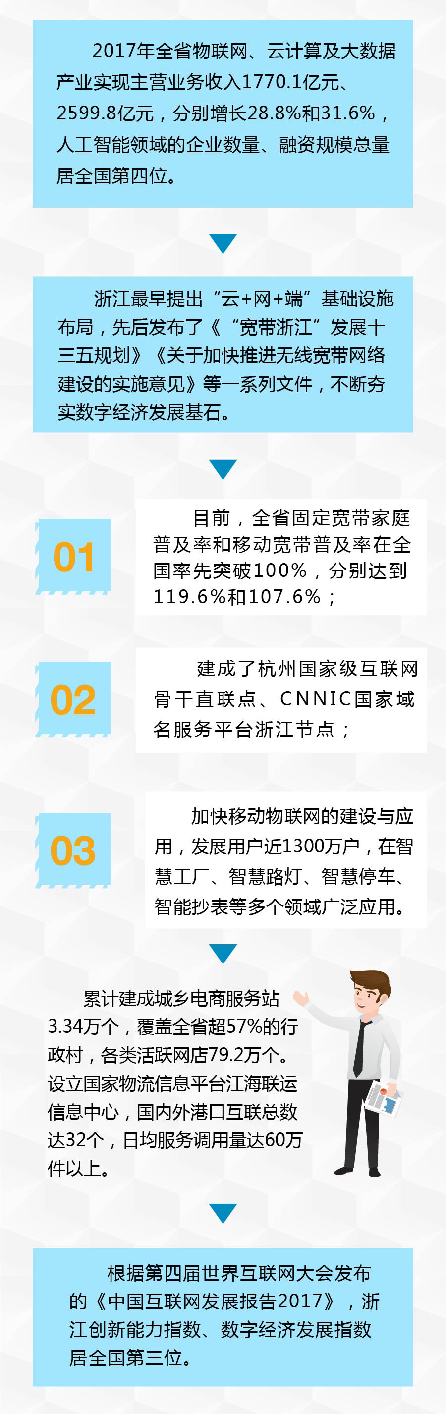 引领在线增长：互联网推广策略指南，解锁数字时代的无限潜力 (引领在线bim)