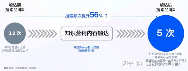 掌握百度推广的秘密：打造高转化率广告活动 (掌握百度推广的好处)