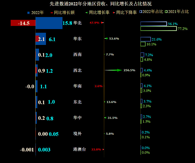 利用先进的数字营销技术优化推广渠道，实现高效获客 (利用先进的数学知识)